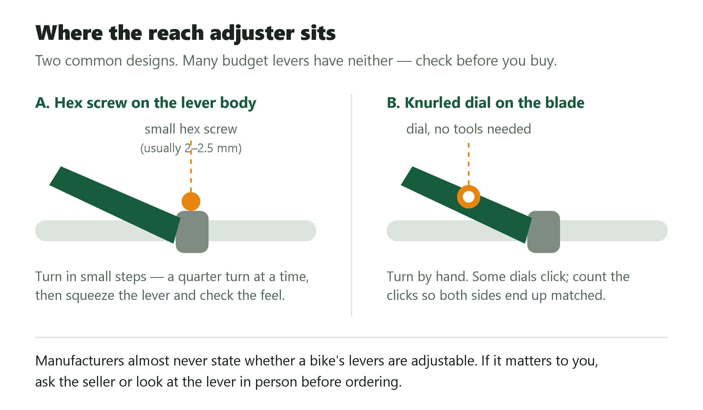 Diagram of the two common brake lever reach adjusters