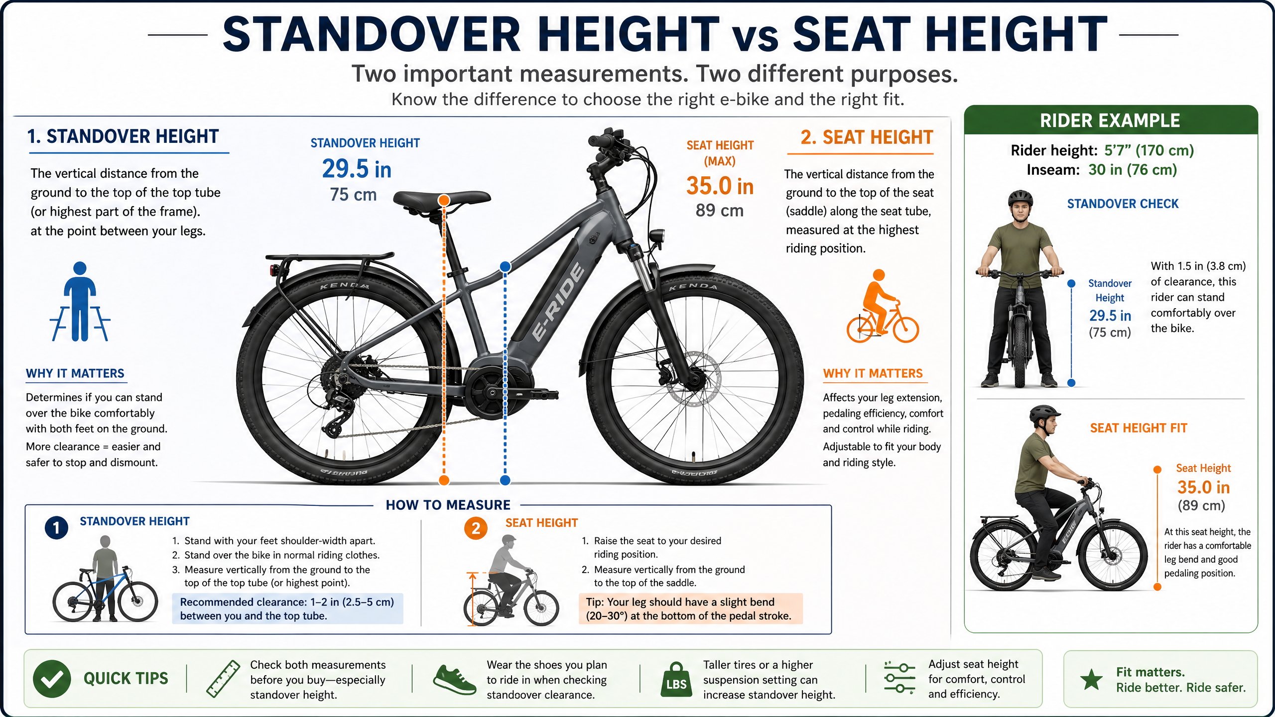 E-bike fit for short riders