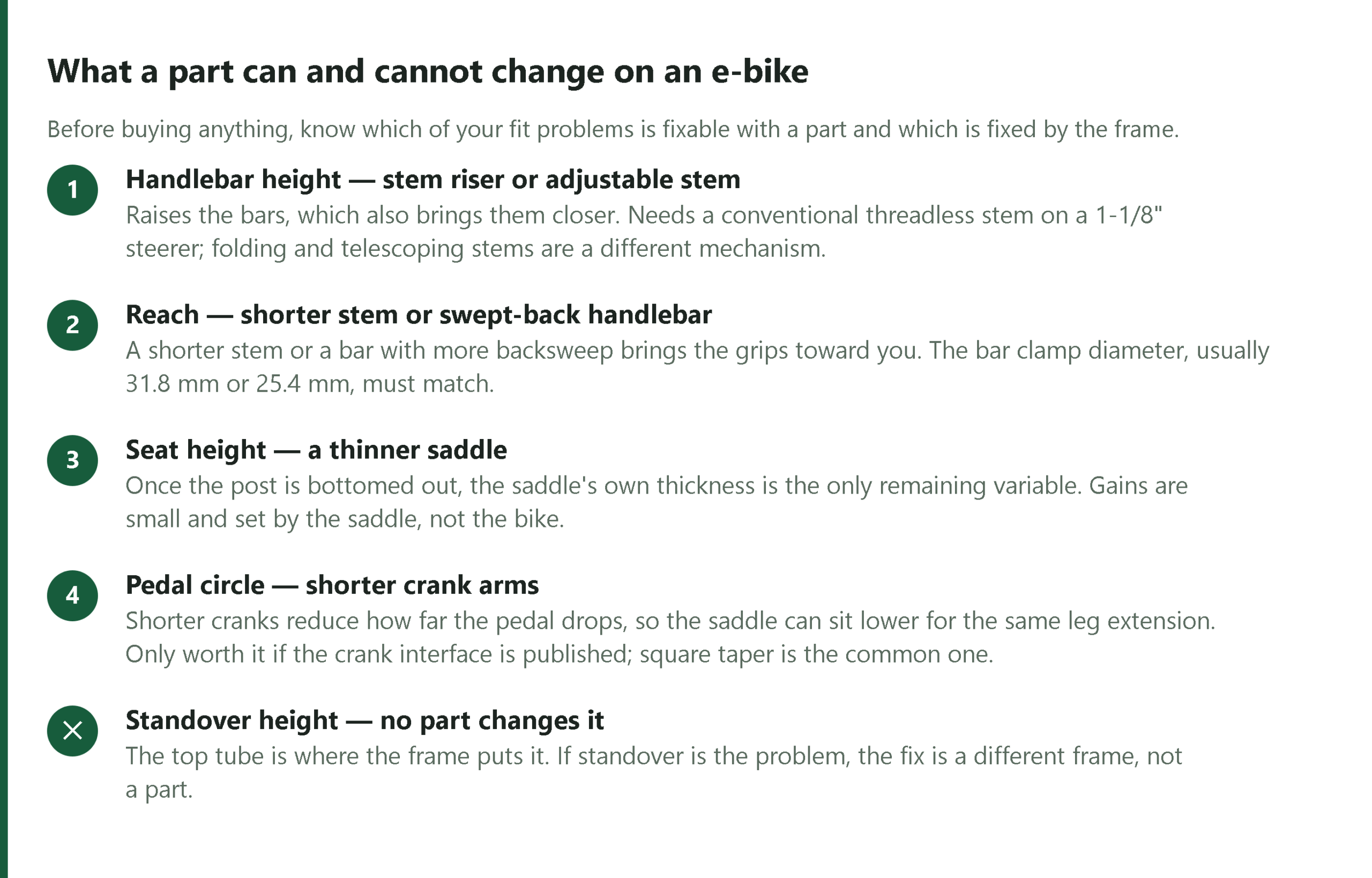 Reference card listing the four things a short rider can change with parts on an e-bike: handlebar height with a stem riser or adjustable stem, reach with a shorter stem or swept-back handlebar, seat height with a lower-profile saddle, and pedal circle with shorter cranks, plus the one thing no part changes: standover height