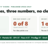 Comparison graphic: of the eight e-bikes rated for a 5 foot 0 rider, all eight clear a 23 inch standover, none publishes a minimum seat height at or below 26 inches (closest: Ride1Up Vorsa ST at 27.5), and one weighs 50 lbs or less