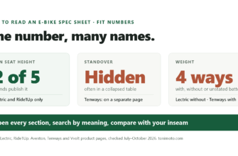 Graphic: only two of five brands publish minimum seat height, standover is often in a collapsed table, and brands state weight four different ways with or without the battery